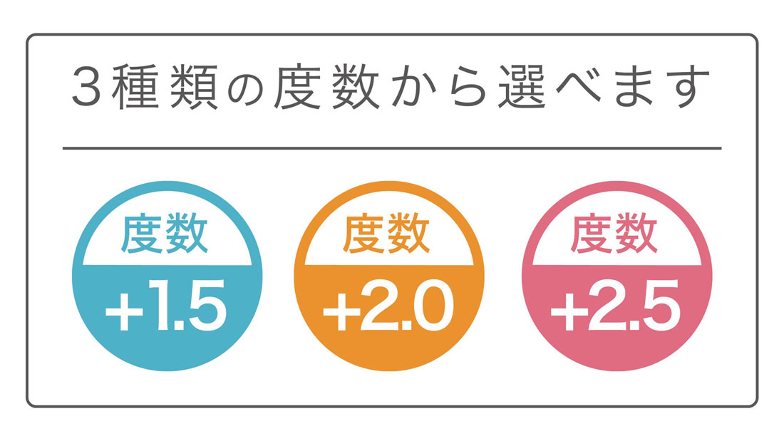 ３種類の度数から選べます