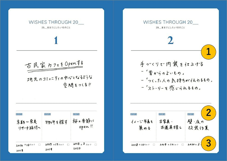 5年後までにしたい10のこと