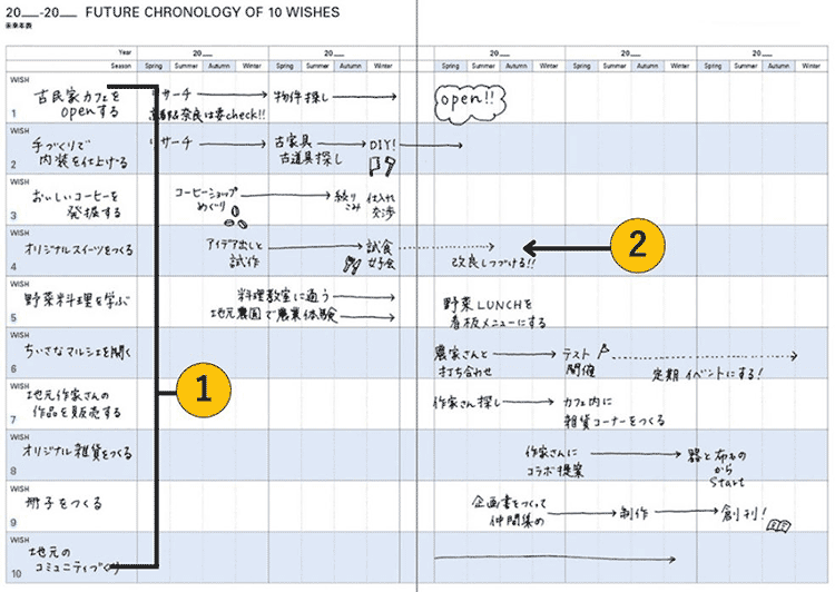 未来年表